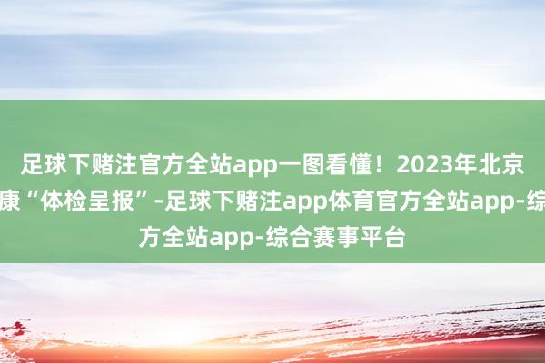 足球下赌注官方全站app一图看懂！2023年北京市水生态健康“体检呈报”-足球下赌注app体育官方全站app-综合赛事平台